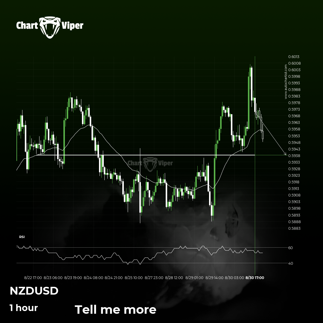 NZD/USD - getting close to psychological price line