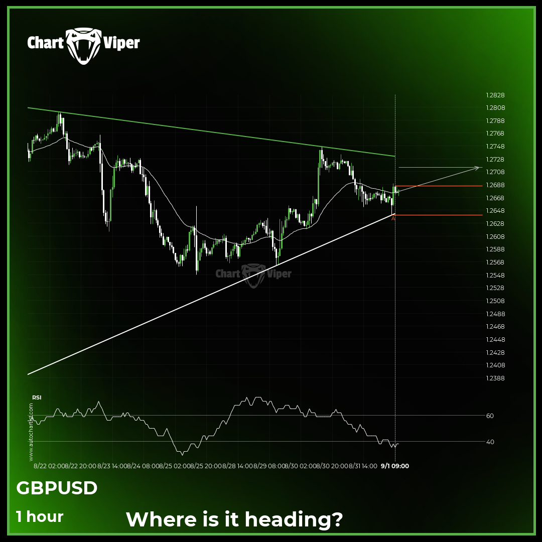 GBP/USD approaching resistance of a Triangle