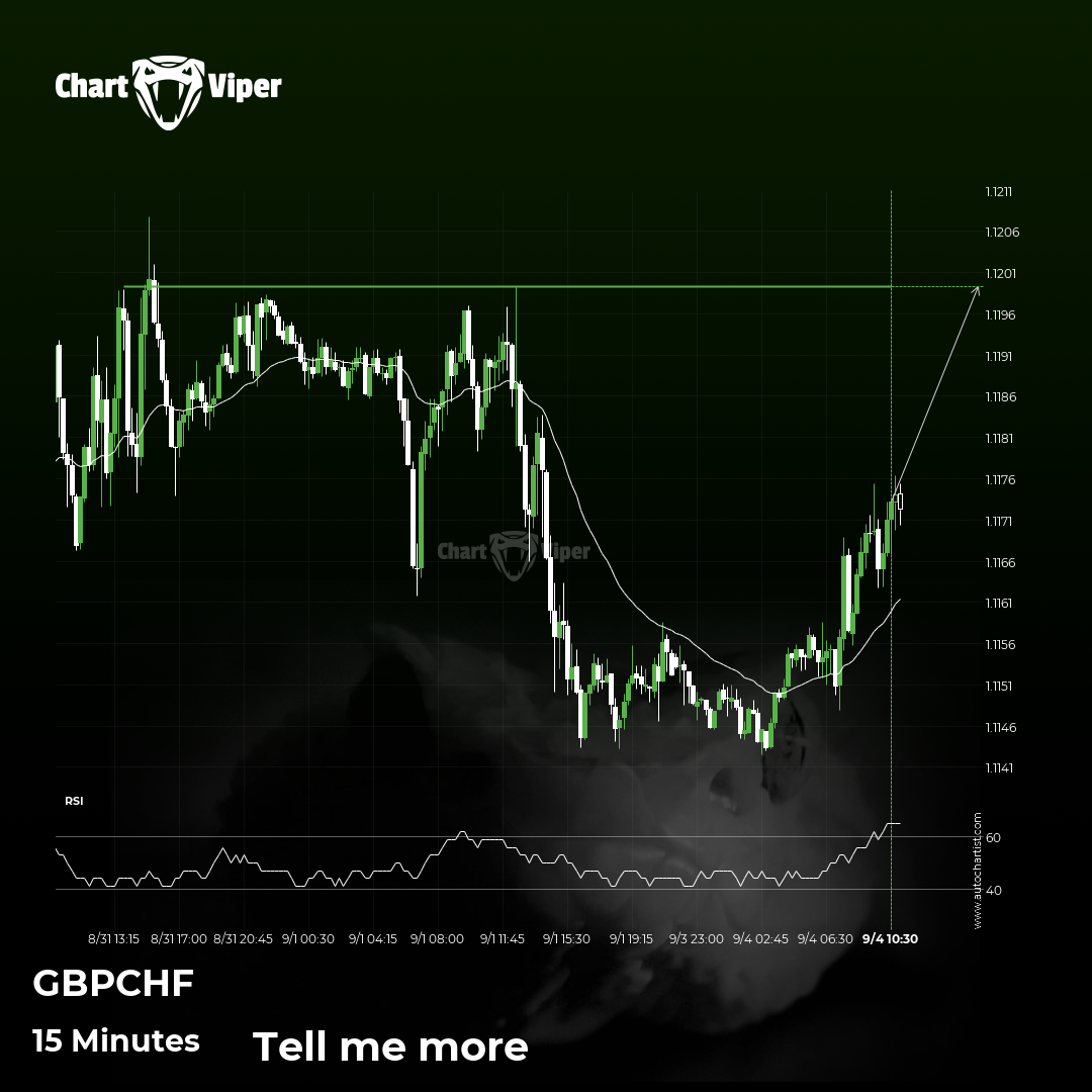 GBP/CHF - getting close to psychological price line