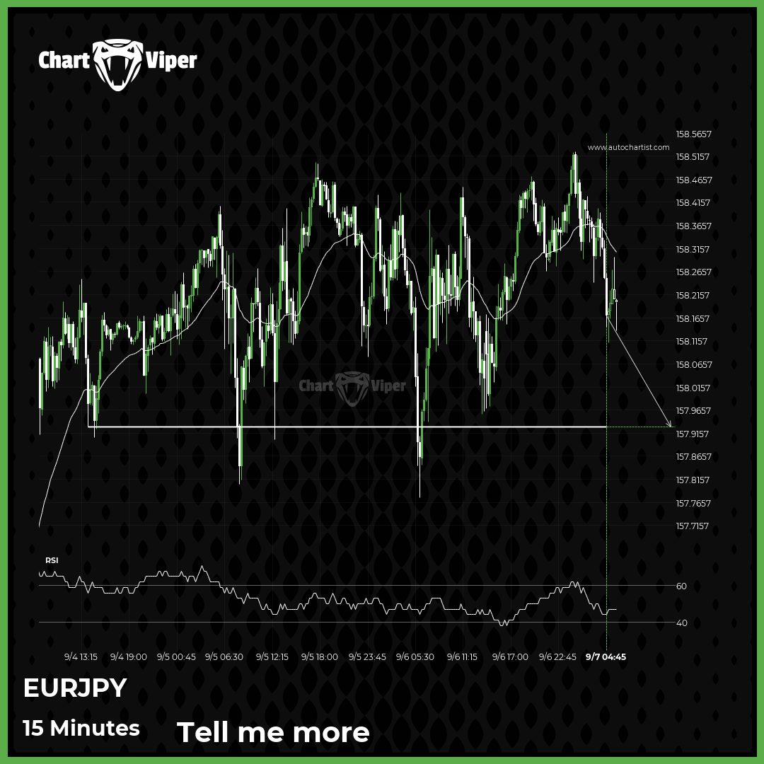 EUR/JPY - getting close to psychological price line