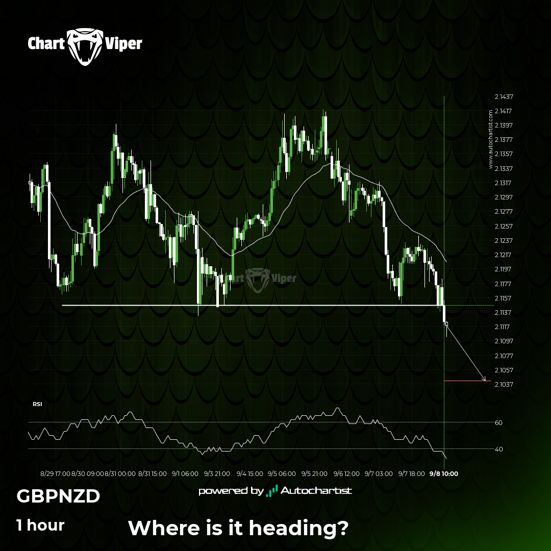 GBP/NZD broke through important 2.1146 price line
