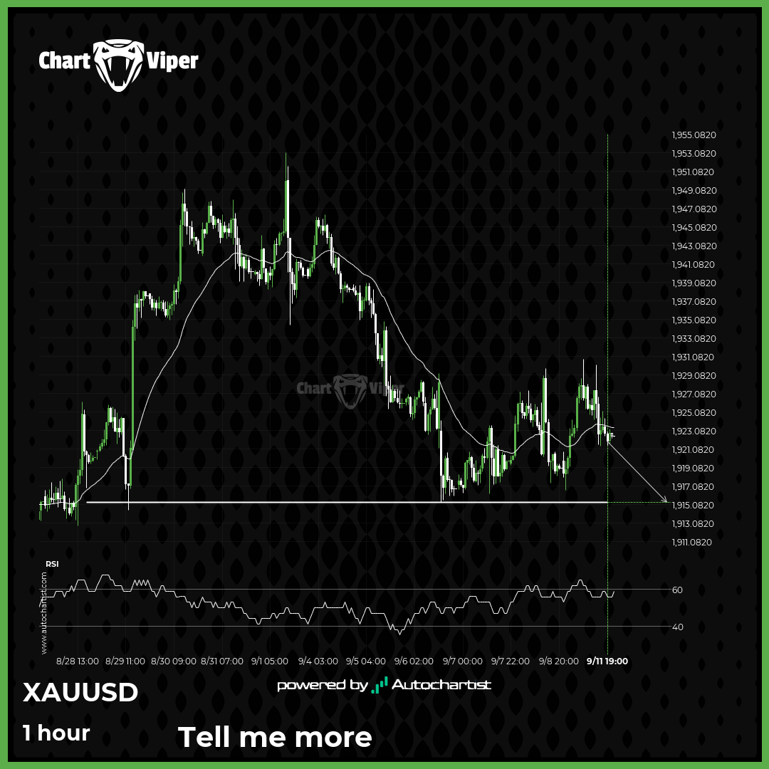 XAU/USD - getting close to psychological price line