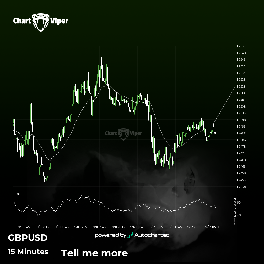 GBP/USD - getting close to psychological price line