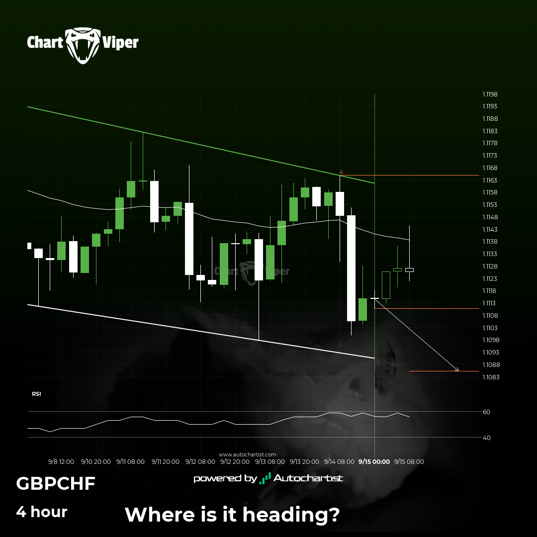 GBP/CHF approaching support of a Channel Down