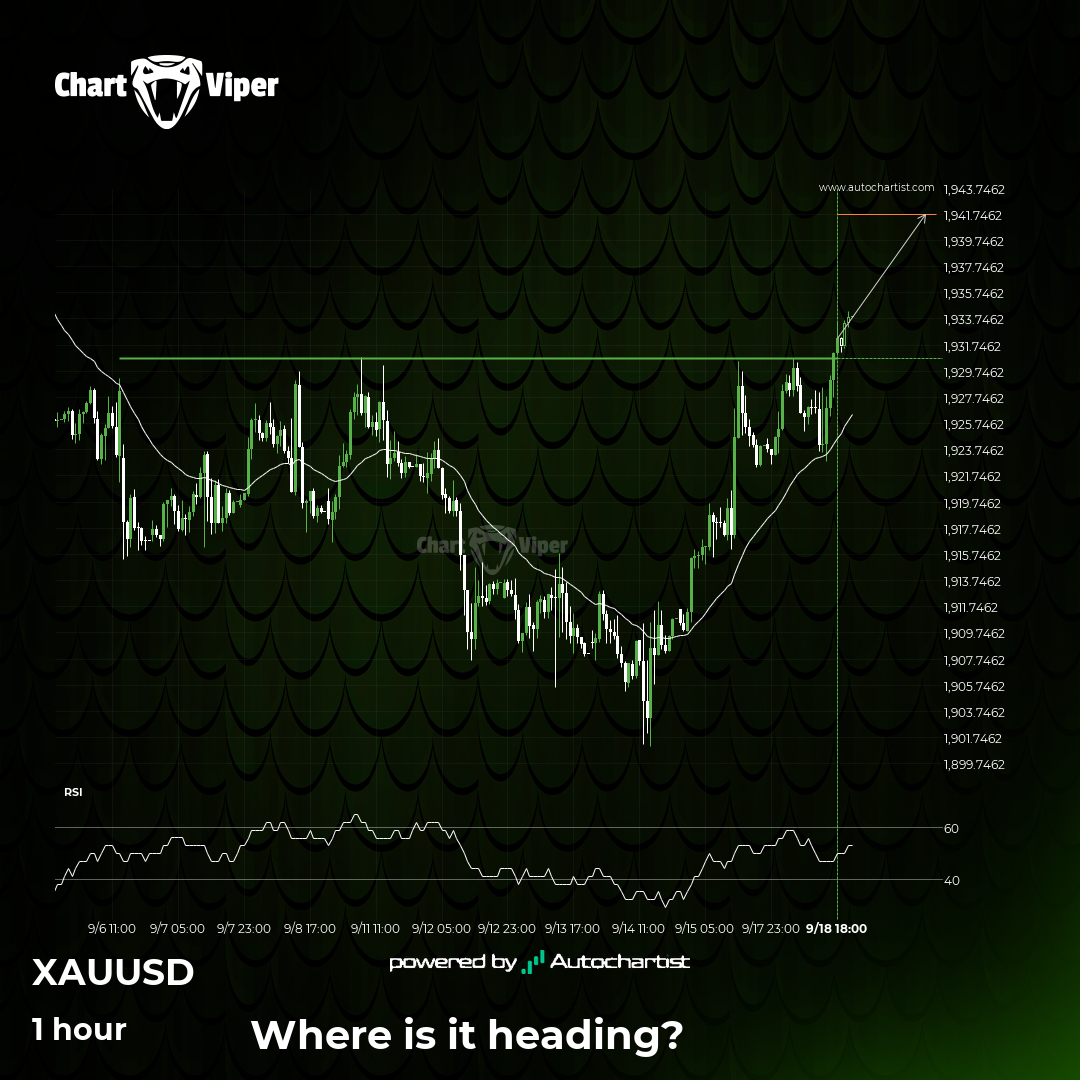 XAU/USD broke through important 1930.6801 price line