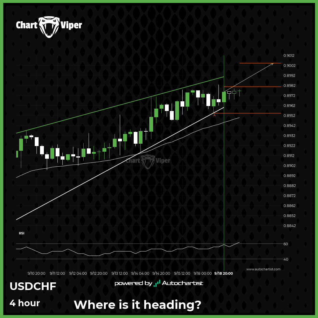 USD/CHF approaching resistance of a Rising Wedge