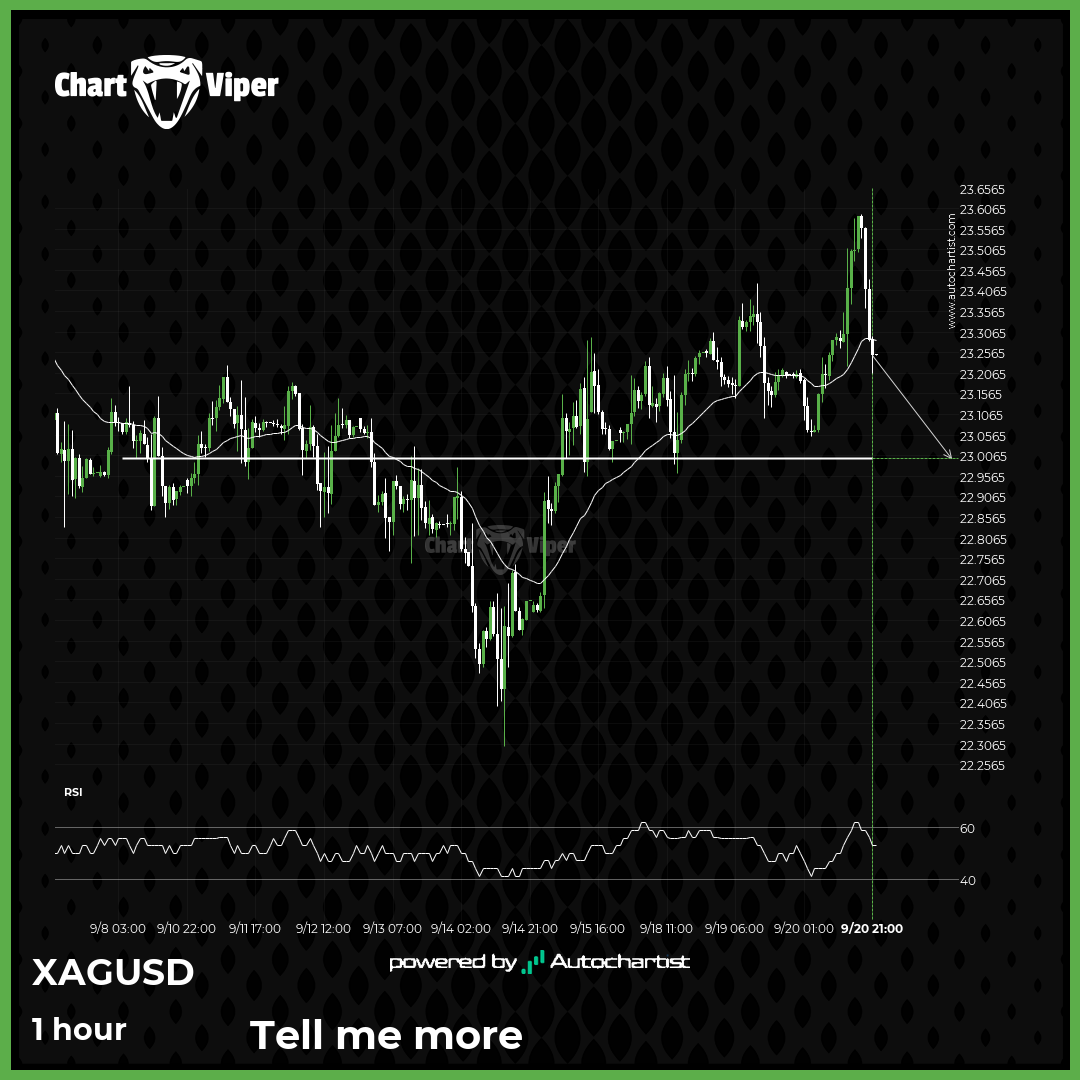 XAG/USD - getting close to psychological price line
