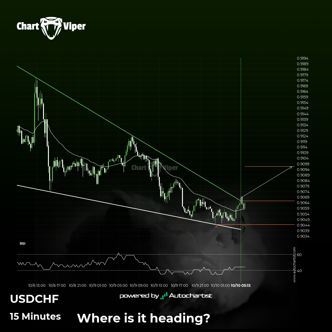 A final push possible on NZD/JPY as it starts approaching a price line of  91.1790. - CHARTVIPER