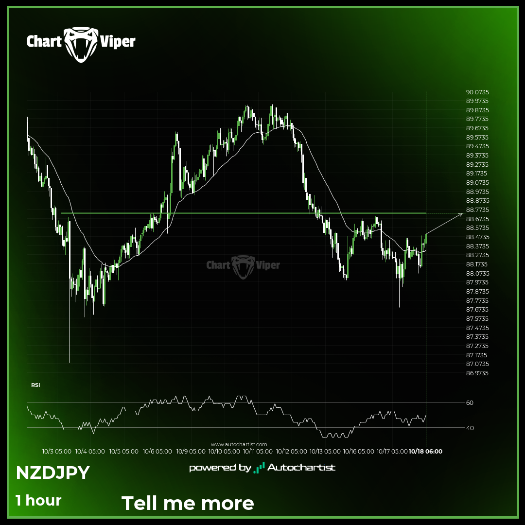 NZD/JPY - getting close to psychological price line