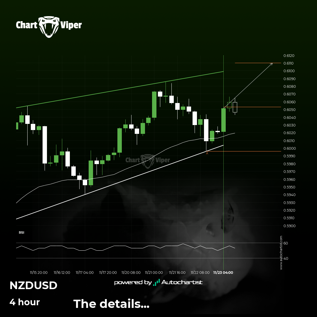 A potential bullish movement on NZD/USD