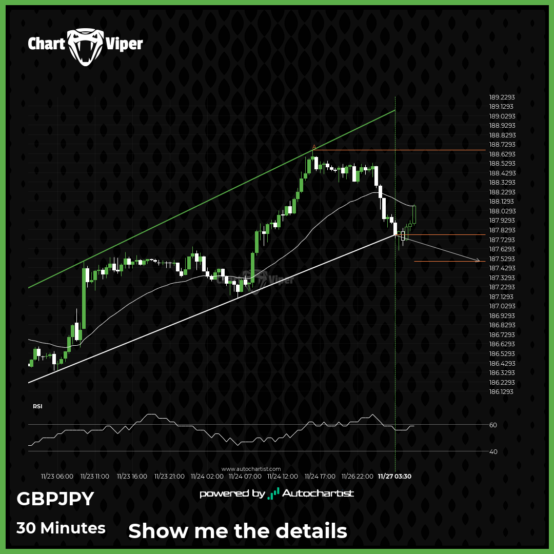 Possibility of big movement expected on GBP/JPY