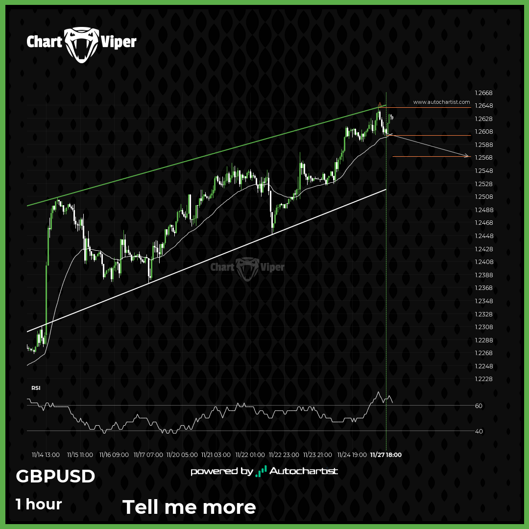 Should we expect a breakout or a rebound on GBP/USD?