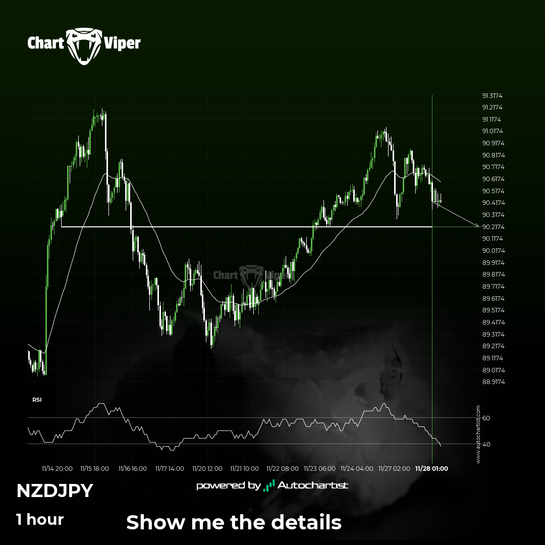 NZD/JPY approaching important bearish key level