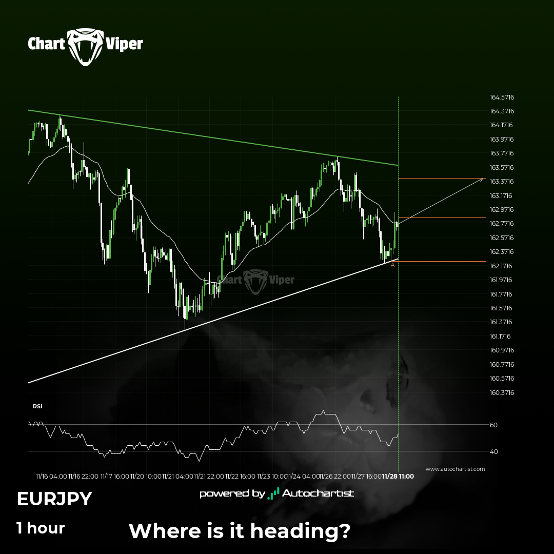 Should we expect a breakout or a rebound on EUR/JPY?