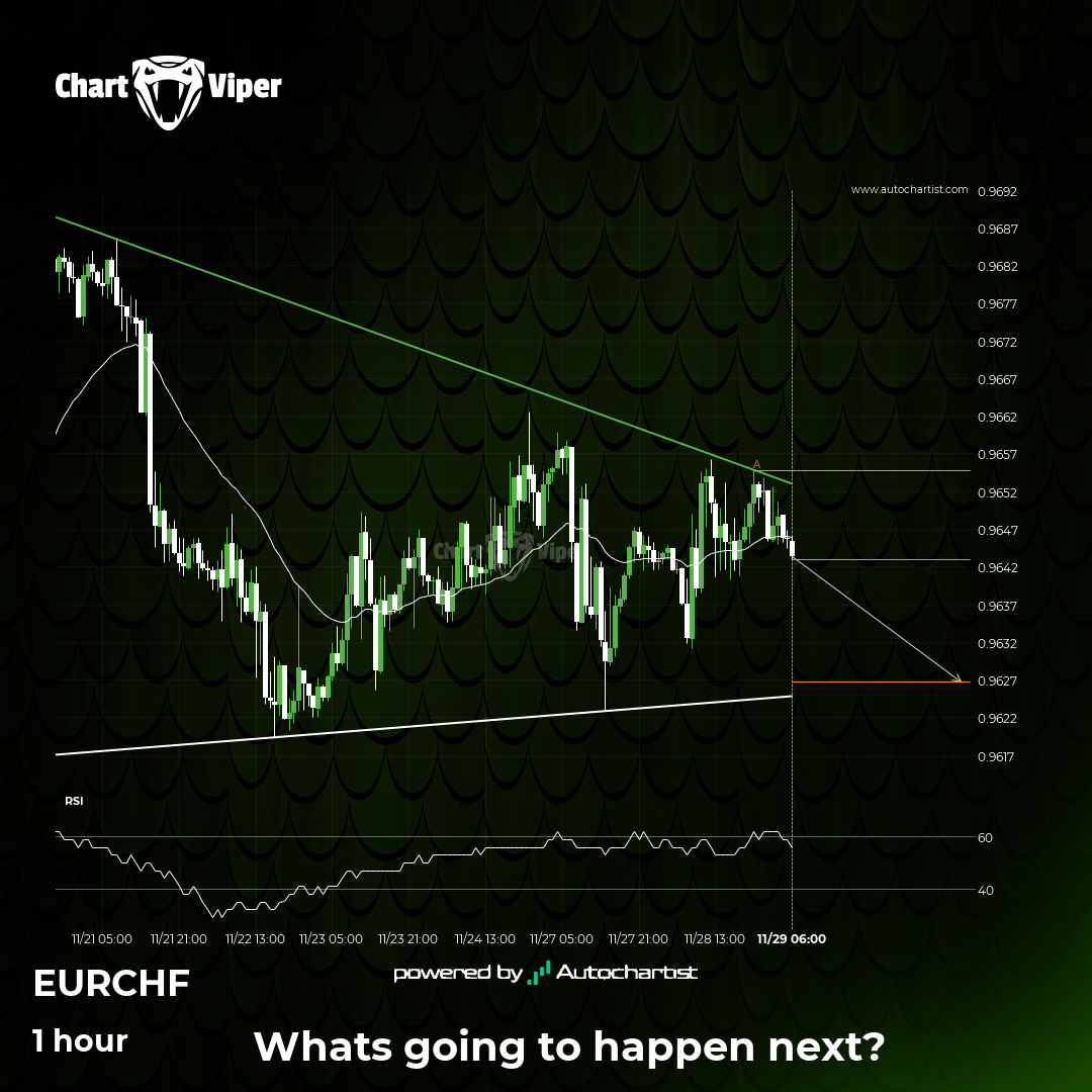 Possible breach of support level by EUR/CHF