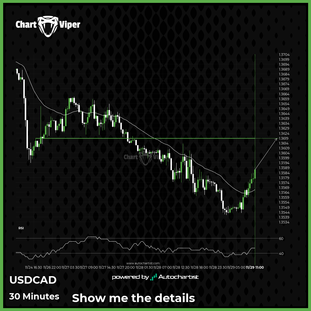 USD/CAD short term bullish trade setup to 1.3619