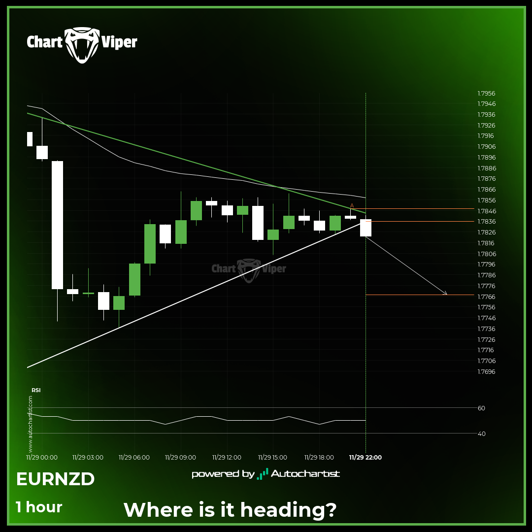 Possibility of big movement expected on EUR/NZD
