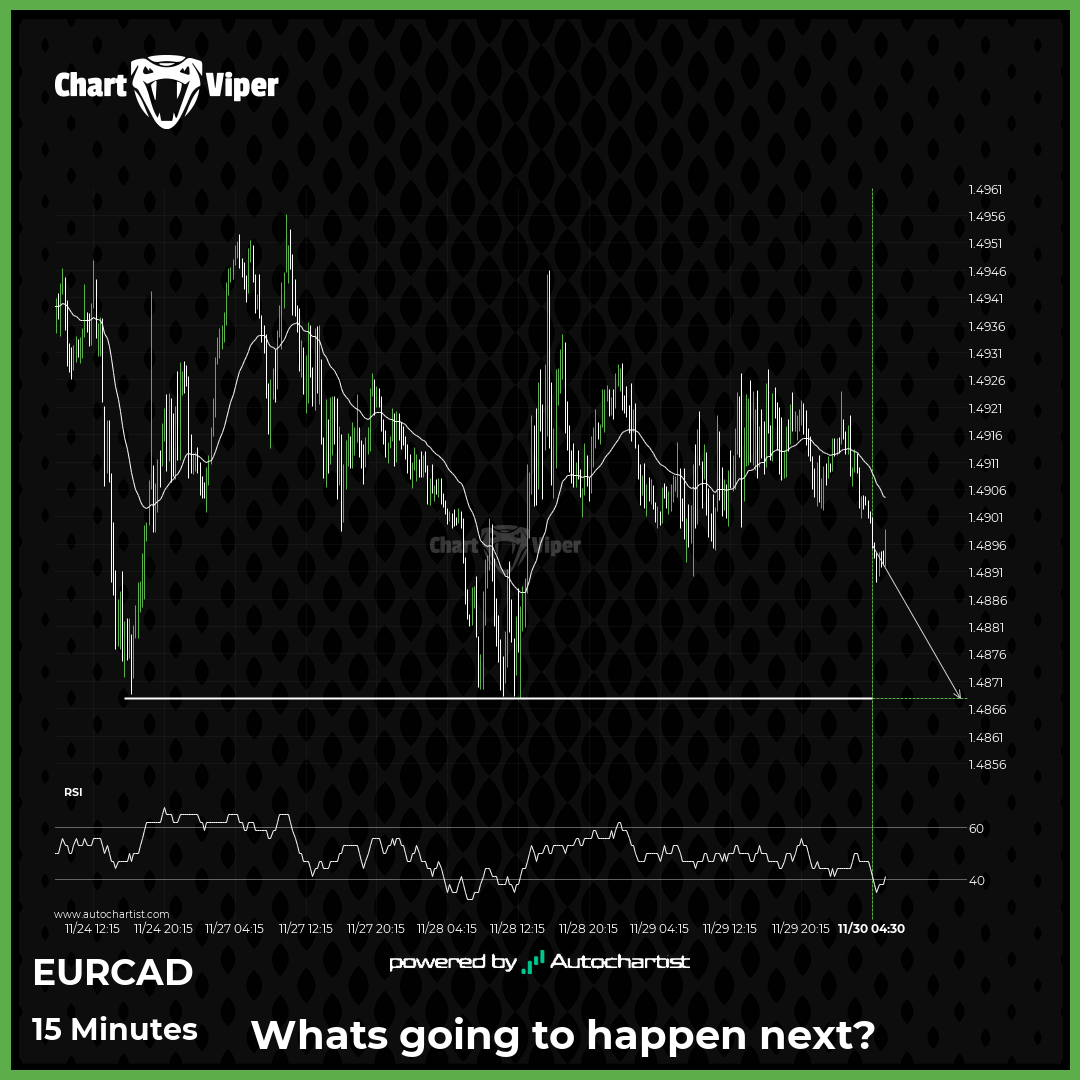 EUR/CAD approaching important bearish key level