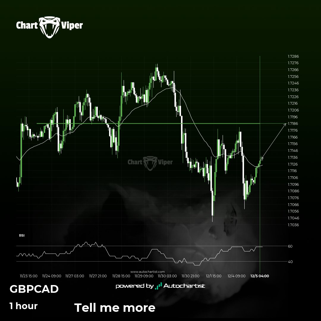 Supports and resistances are primary concepts of technical analysis. GBP/CAD  is heading for an important price of 1.7185 – read about what this could  mean for the future. - CHARTVIPER