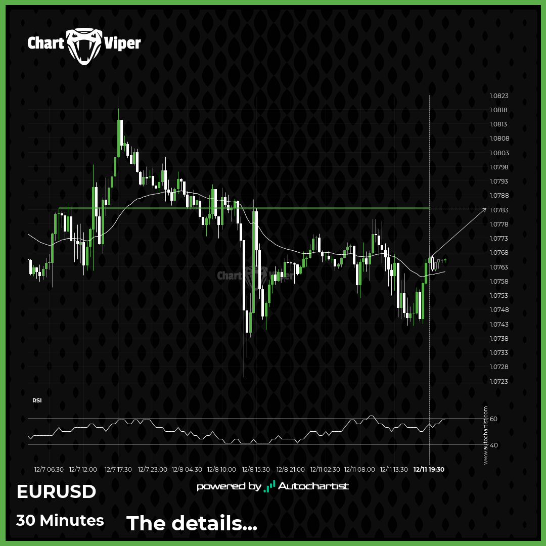 EUR/USD approaching important bullish key level