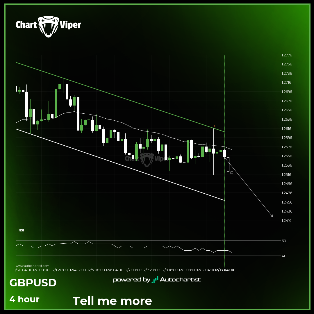 A potential bearish movement on GBP/USD
