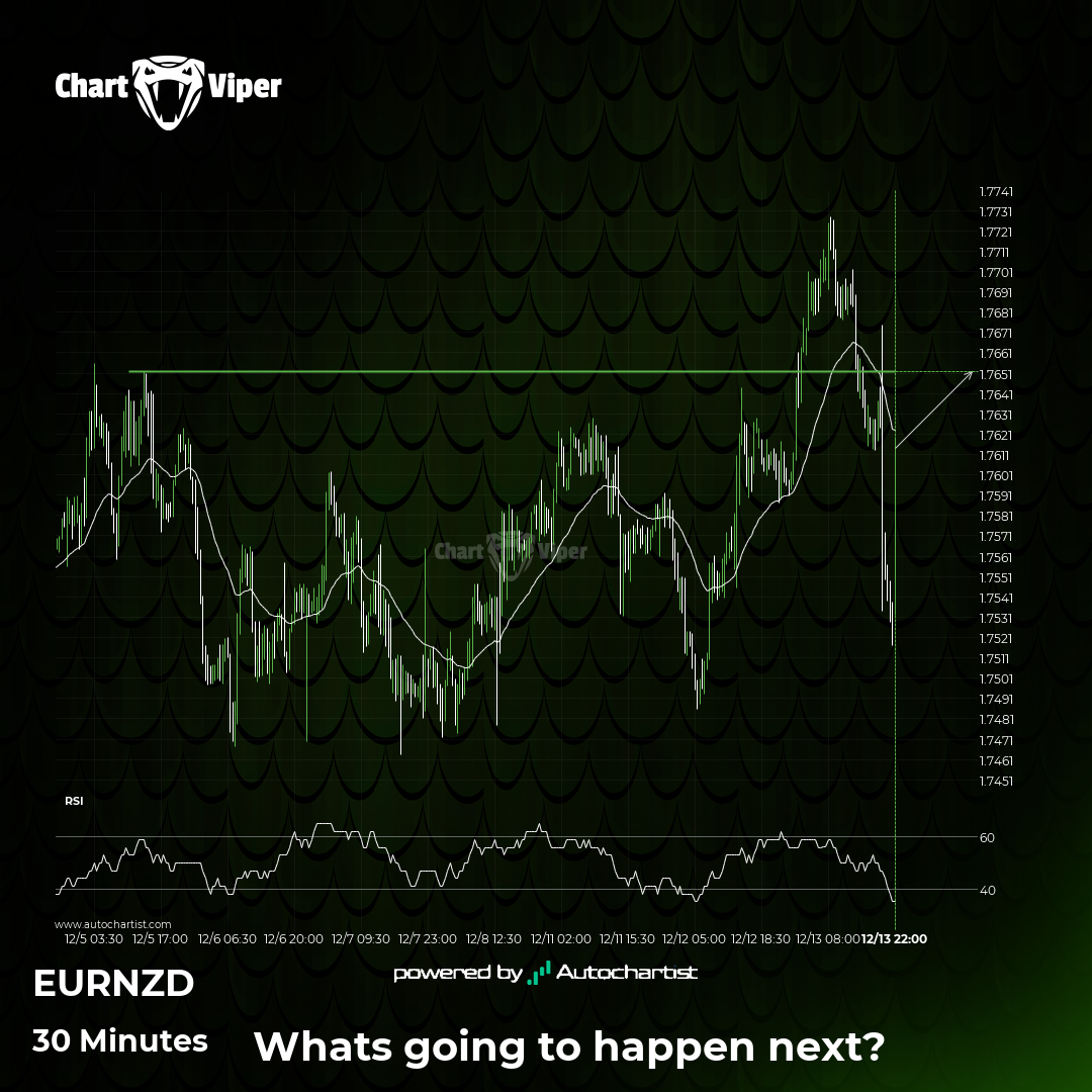 EUR/NZD is on the approach