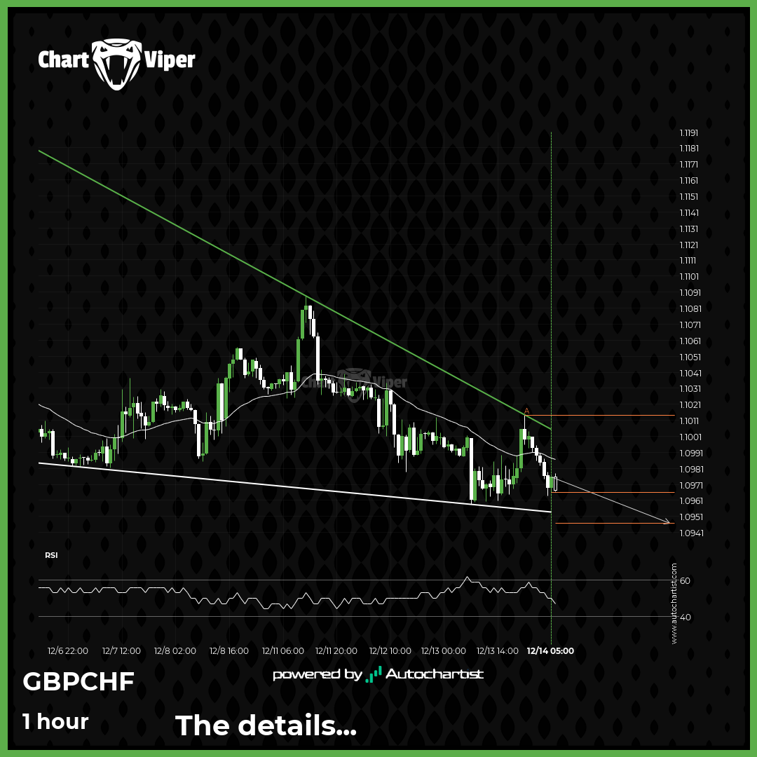 Possible breach of support level by GBP/CHF