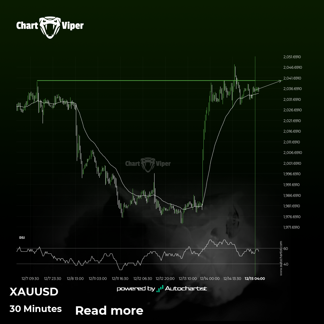 XAU/USD short term bullish trade setup to 2040.4301