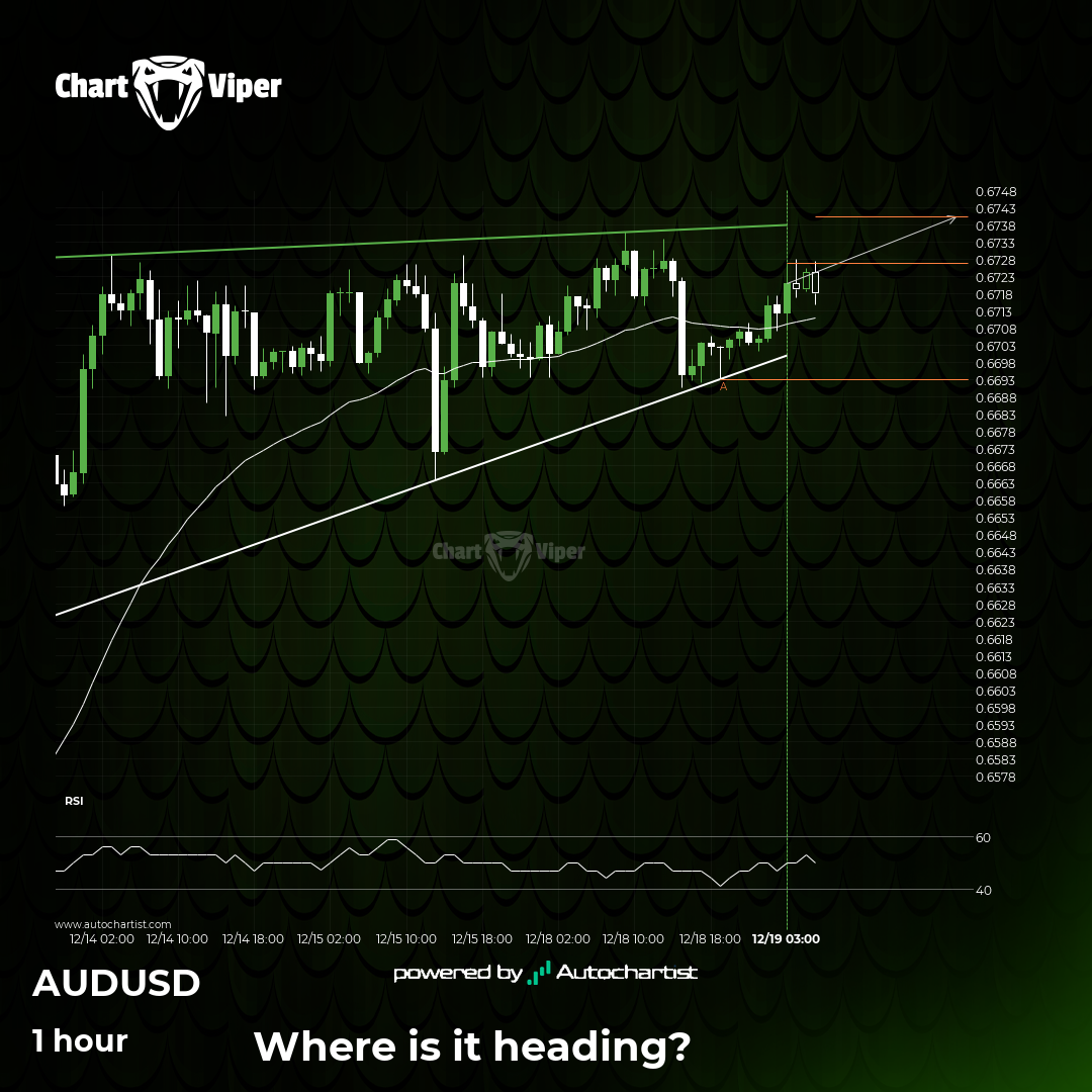 Possible breach of resistance level by AUD/USD
