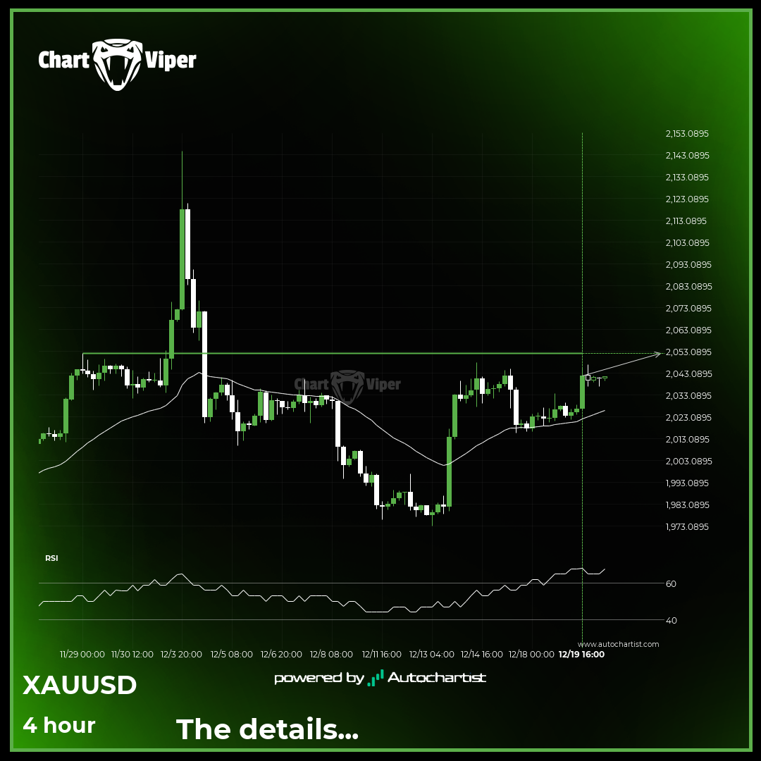 XAU/USD is on the approach