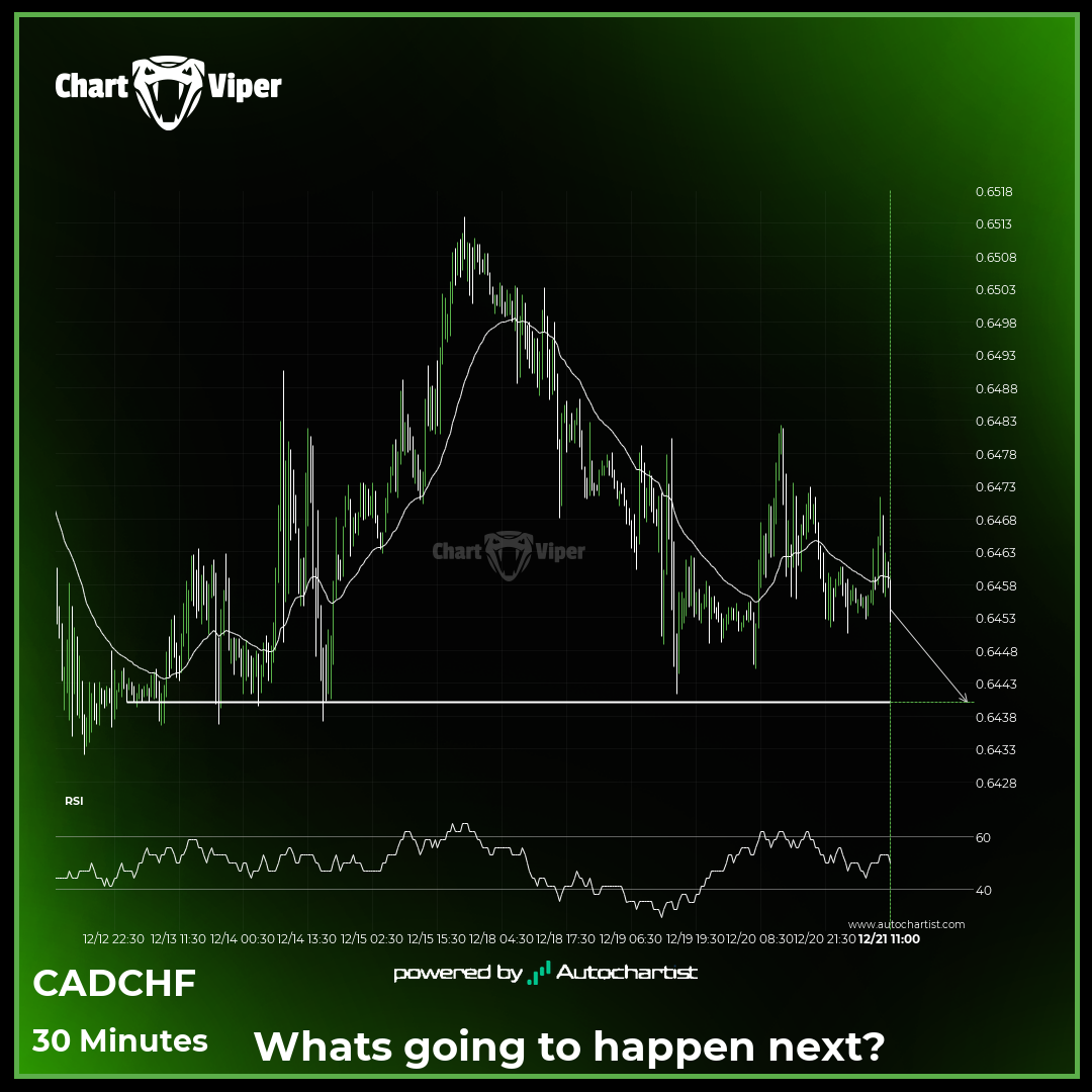 CAD/CHF approaching important level of 0.6440