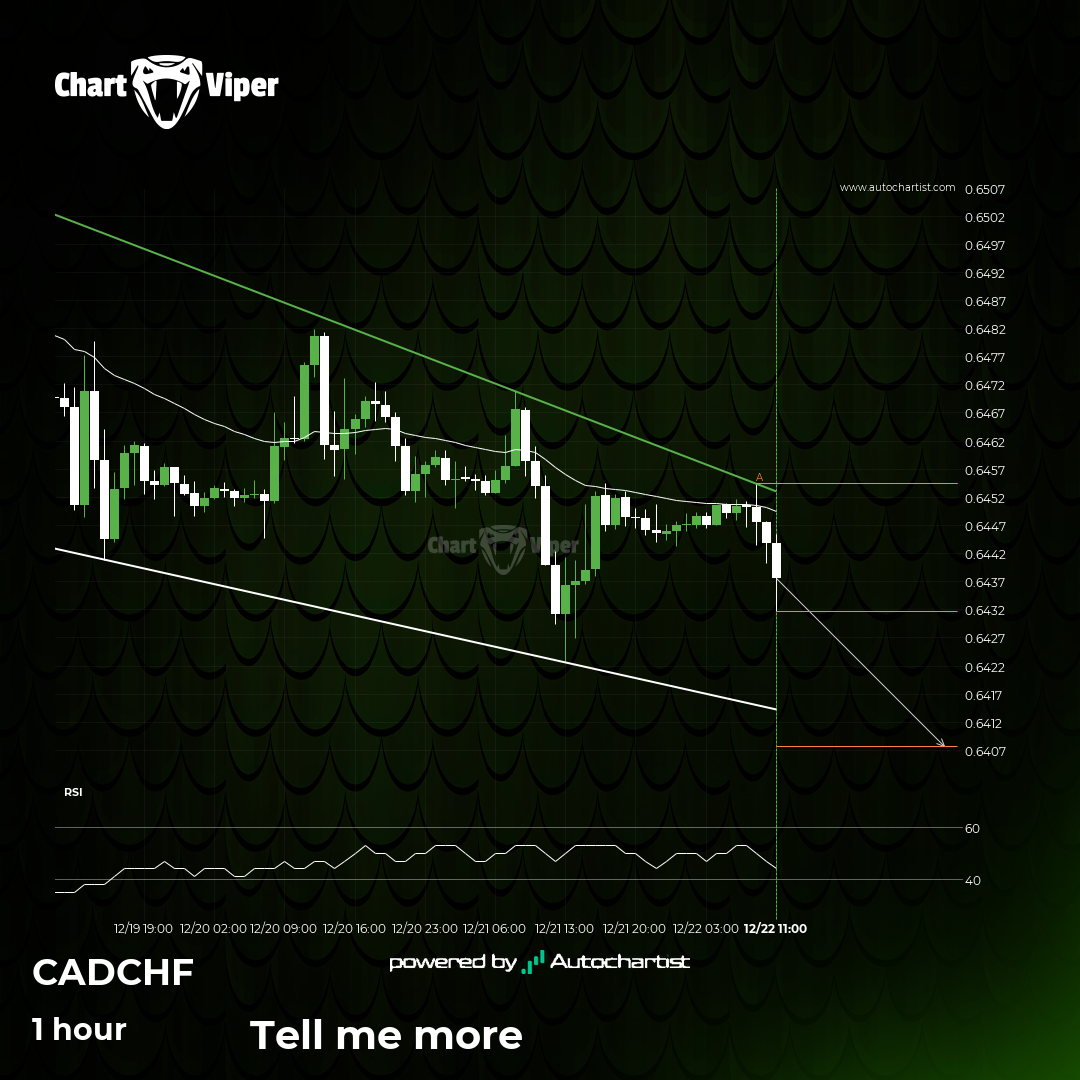Should we expect a breakout or a rebound on CAD/CHF?