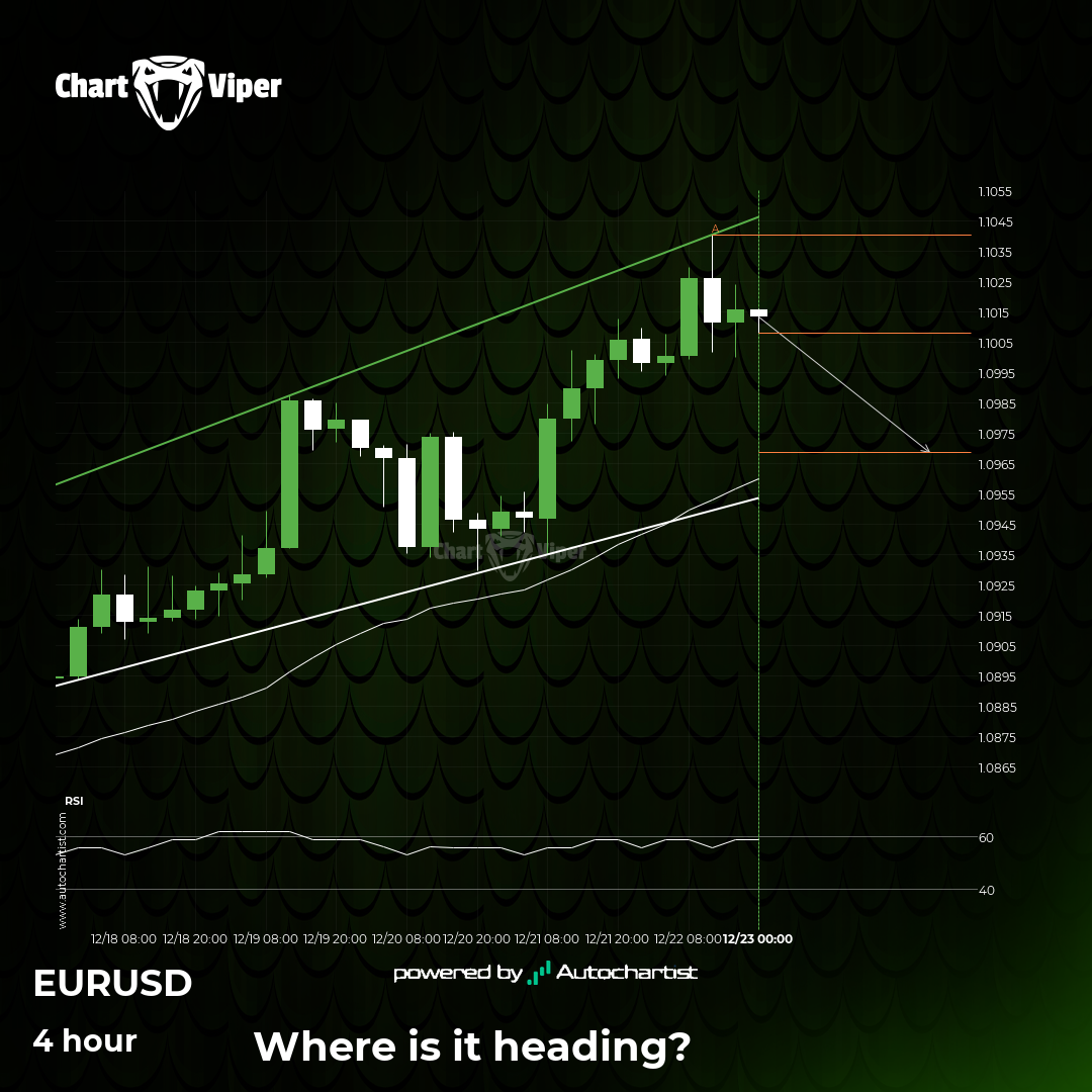 Because EUR/USD formed a Flag pattern, we expect it to touch the ...