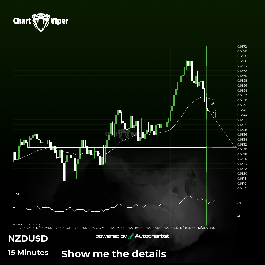 A final push possible on NZD/USD
