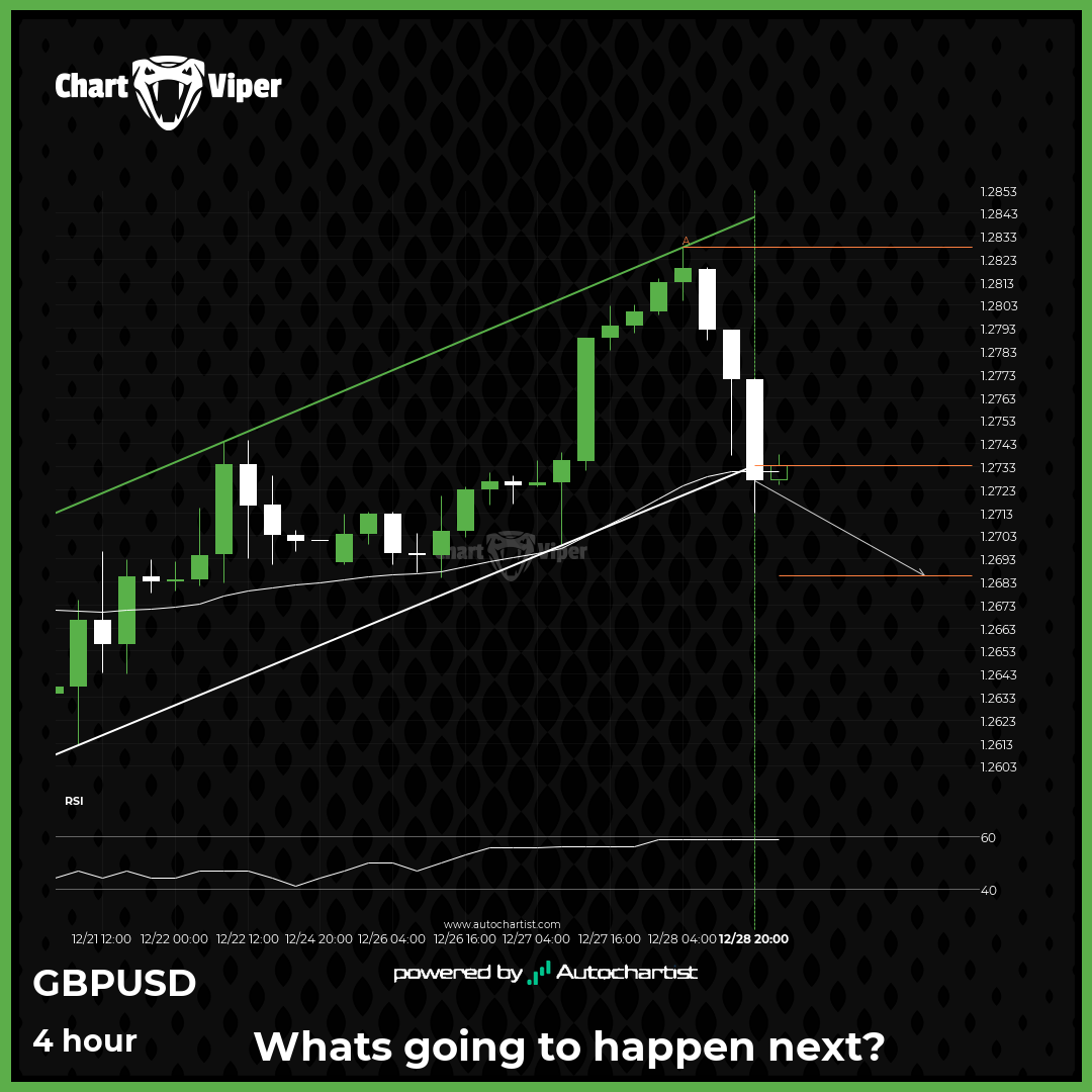 Possibility of big movement expected on GBP/USD