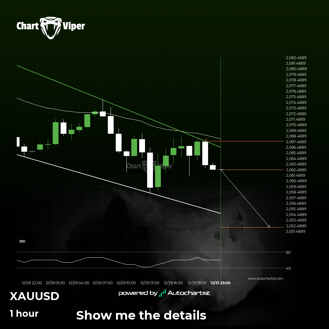 Will XAU/USD have enough momentum to break support?