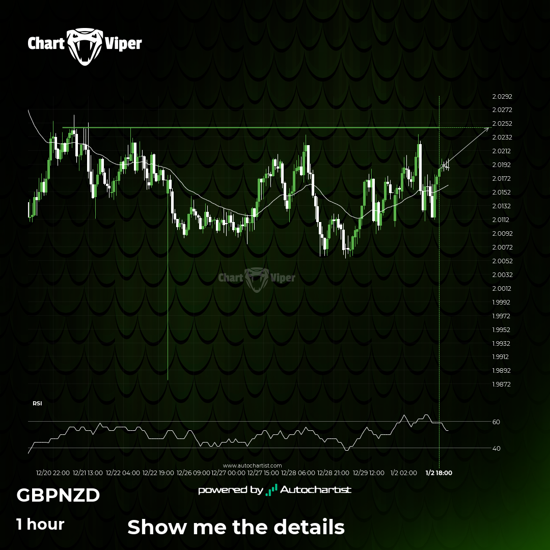 GBP/NZD - getting close to psychological price line