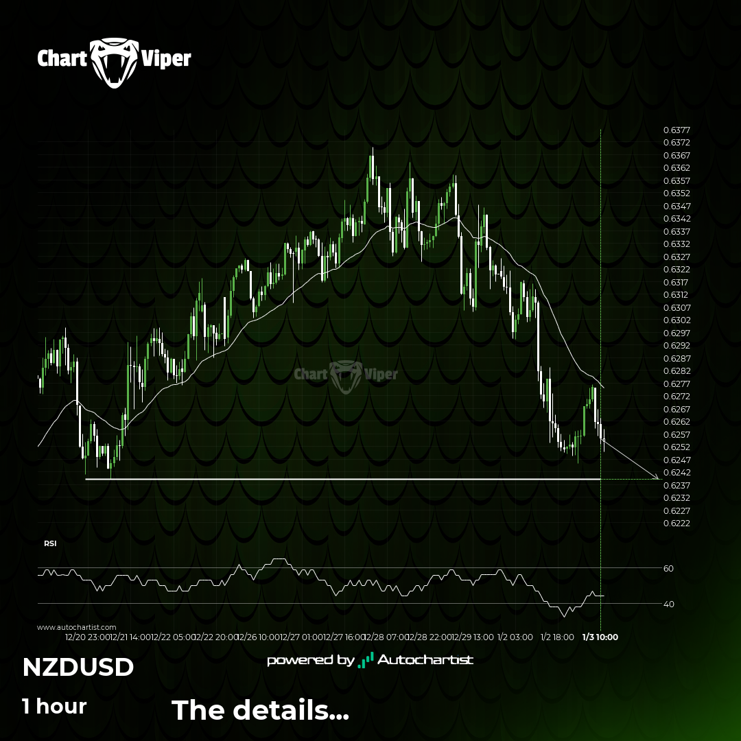 NZD/USD approaching important level of 0.6239