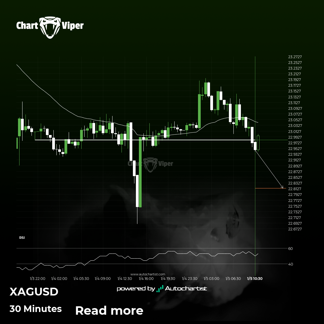 Possible start of a bearish trend as XAG/USD breaks support