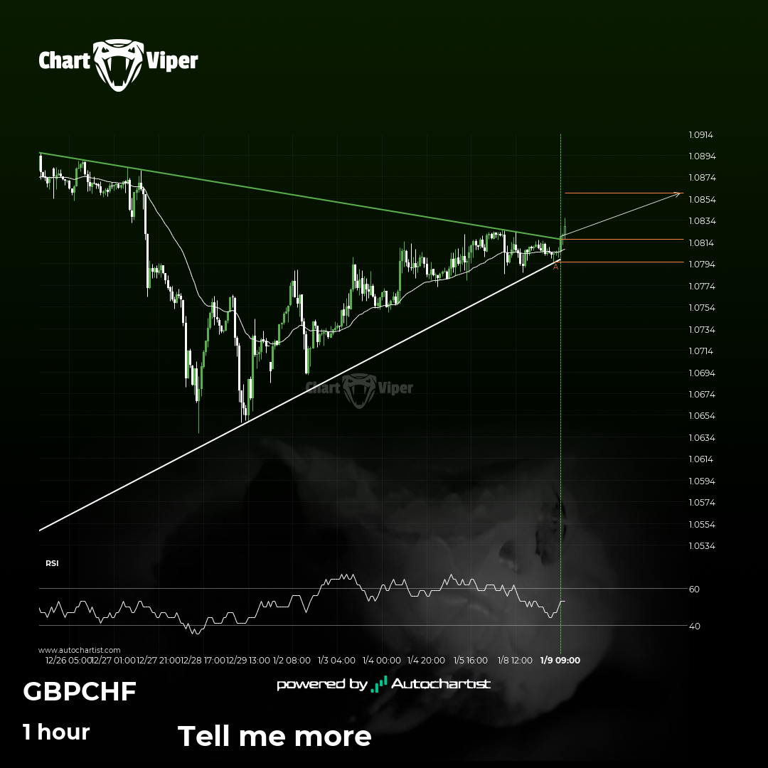 GBP/CHF - resistance line broken at 2024-01-09T10:00:00.000Z