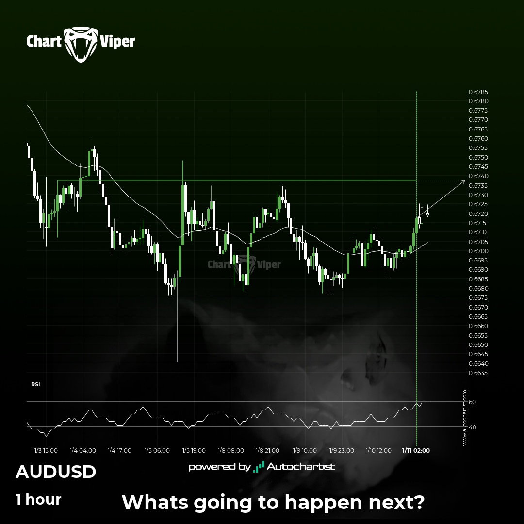 AUD/USD - getting close to psychological price line