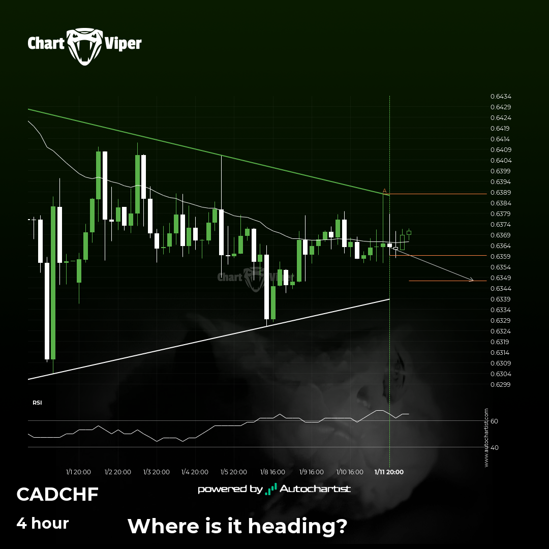 A potential bearish movement on CAD/CHF