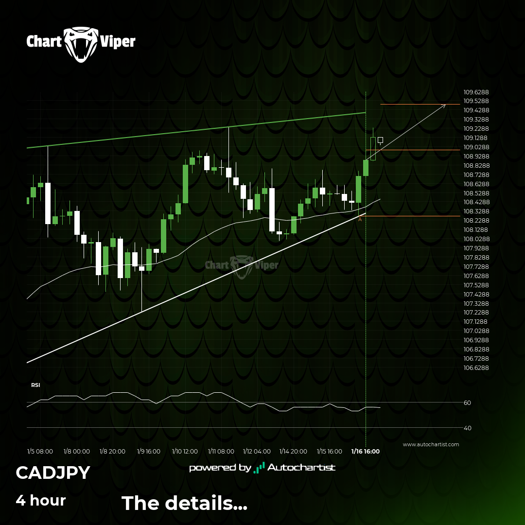 A potential bullish movement on CAD/JPY