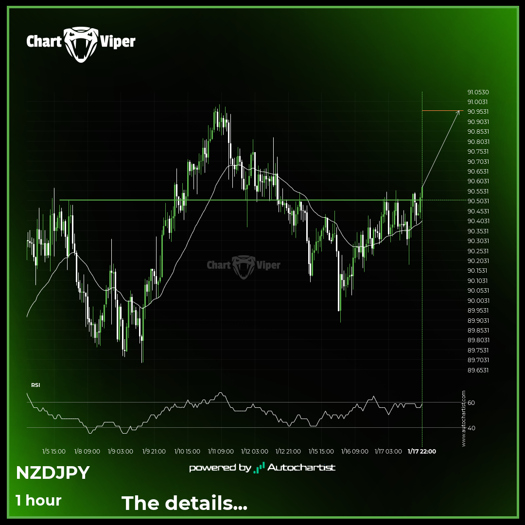 Should we expect a bullish trend on NZD/JPY?
