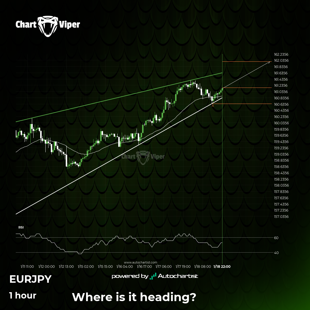 Either a rebound or a breakout imminent on EUR/JPY