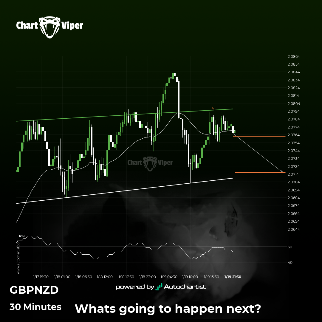 Possible breach of support level by GBP/NZD