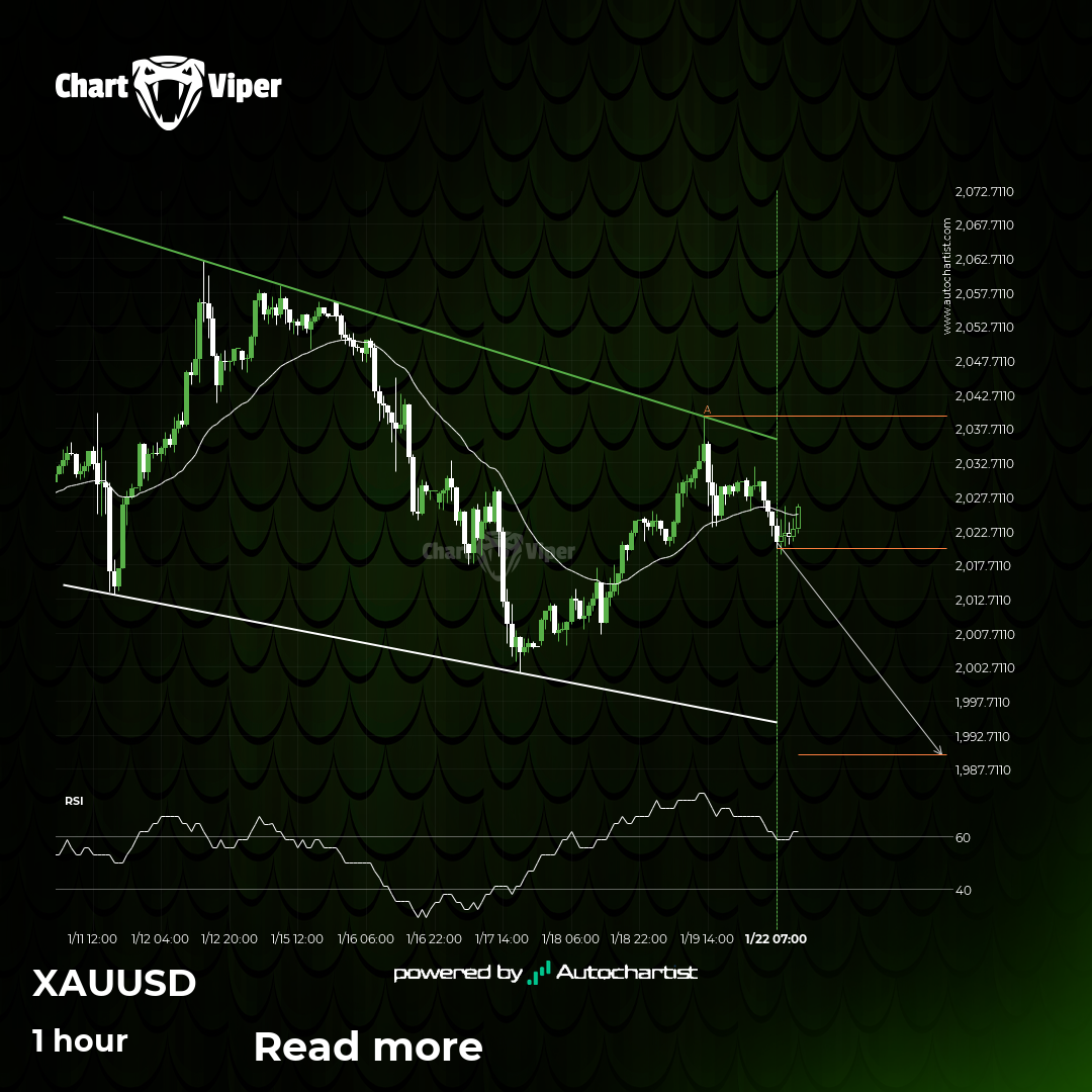 Should we expect a breakout or a rebound on XAU/USD?