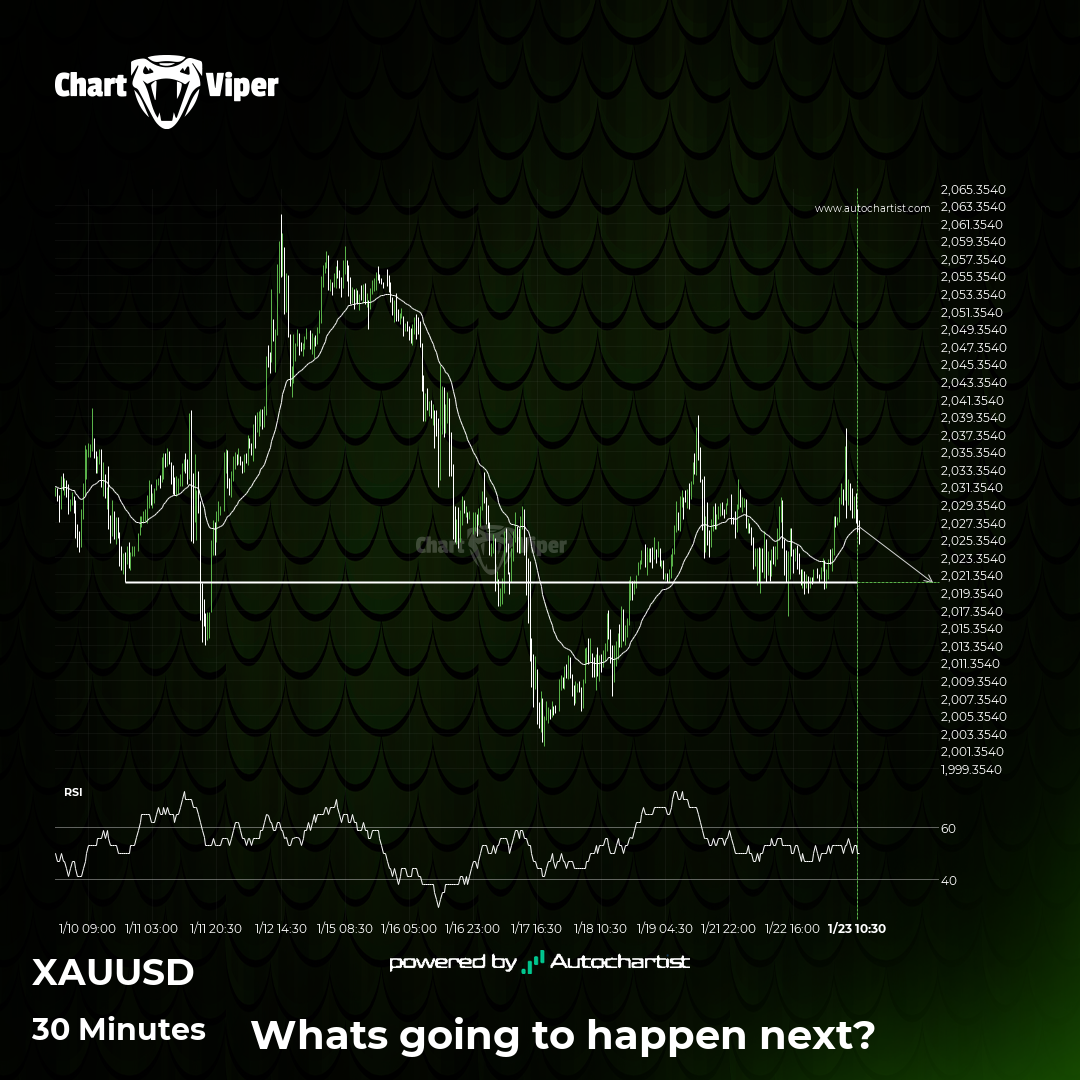 XAU/USD approaching support level