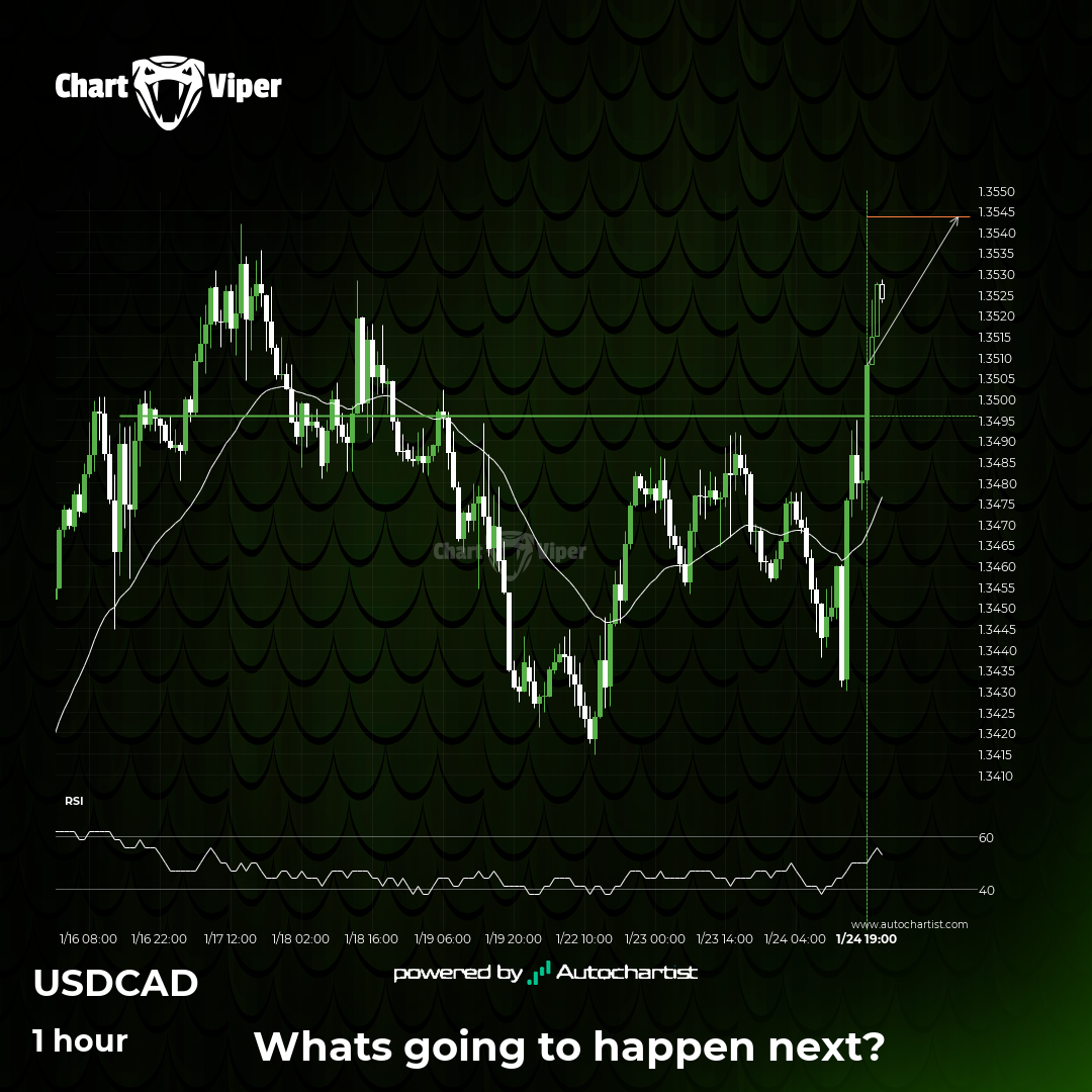 Possible start of a bullish trend as USD/CAD breaks resistance