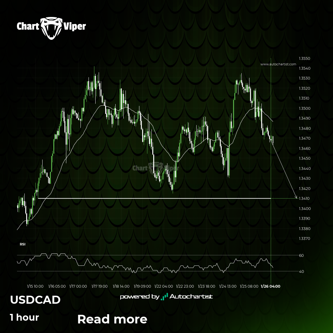 Either a rebound or a breakout imminent on USD/CAD